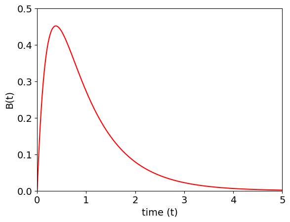 ../_images/Python crib_72_0.png